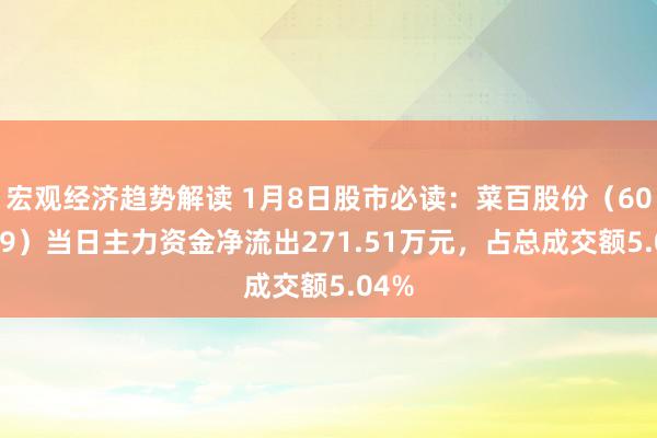 宏观经济趋势解读 1月8日股市必读：菜百股份（605599）当日主力资金净流出271.51万元，占总成交额5.04%