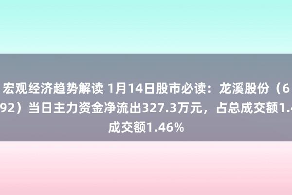 宏观经济趋势解读 1月14日股市必读：龙溪股份（600592）当日主力资金净流出327.3万元，占总成交额1.46%