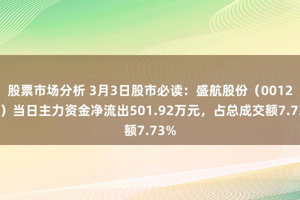 股票市场分析 3月3日股市必读：盛航股份（001205）当日主力资金净流出501.92万元，占总成交额7.73%